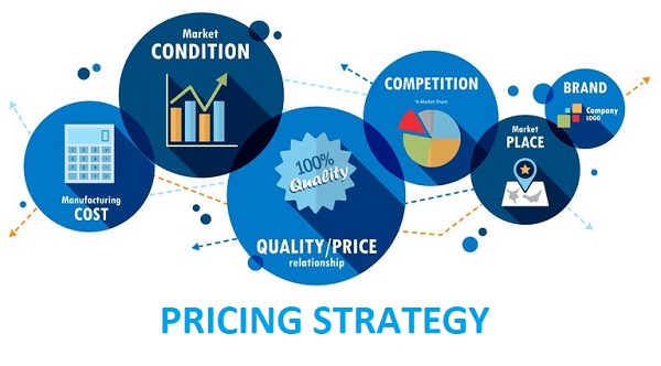 What to Consider When Pricing Products